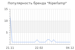 Популярность бренда riperlamp