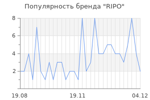 Популярность бренда ripo