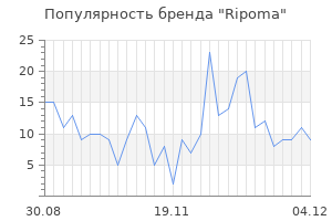 Популярность бренда Ripoma