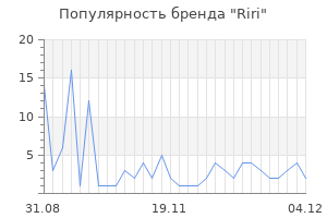 Популярность бренда Riri