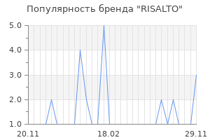 Популярность бренда RISALTO
