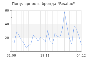 Популярность бренда risalux