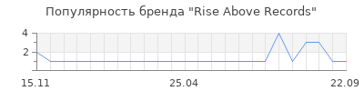 Популярность rise above records