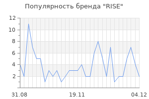 Популярность бренда rise