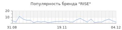 Популярность rise