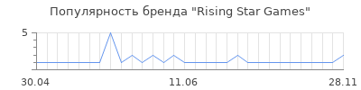 Популярность rising star games