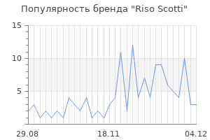 Популярность бренда riso scotti