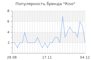 Популярность бренда riso