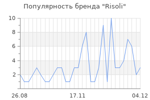 Популярность бренда risoli