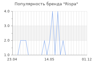 Популярность бренда Rispa