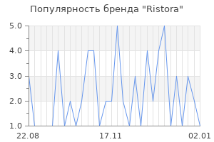 Популярность бренда ristora
