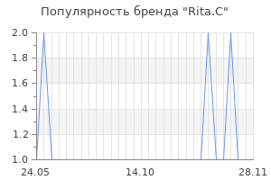 Популярность бренда rita c