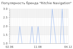 Популярность бренда ritchie navigation
