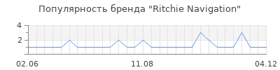 Популярность ritchie navigation