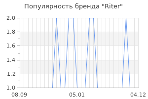 Популярность бренда riter