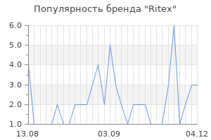 Популярность бренда ritex
