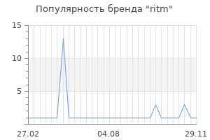 Популярность бренда ritm