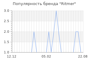 Популярность бренда ritmer