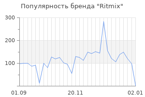 Популярность бренда ritmix