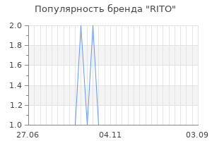 Популярность бренда rito