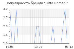 Популярность бренда ritta romani