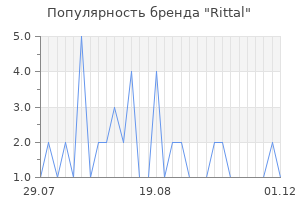 Популярность бренда rittal
