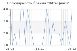 Популярность бренда Ritter Jeans