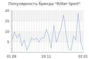 Популярность бренда ritter sport