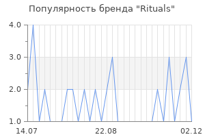 Популярность бренда rituals