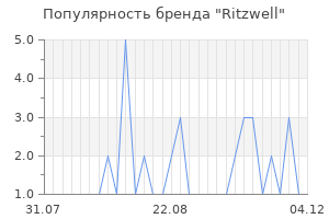 Популярность бренда ritzwell