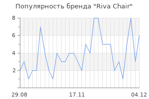 Популярность бренда riva chair