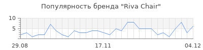 Популярность riva chair