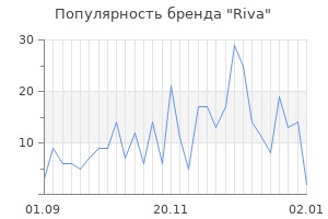 Популярность бренда riva