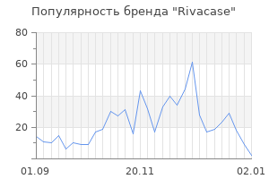 Популярность бренда rivacase