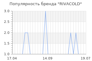 Популярность бренда rivacold