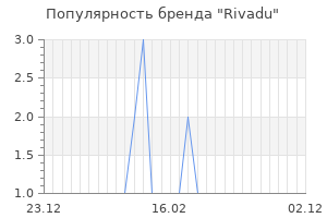Популярность бренда rivadu