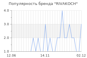 Популярность бренда rivakoch