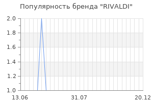 Популярность бренда rivaldi