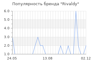 Популярность бренда rivaldy
