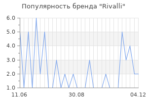 Популярность бренда rivalli