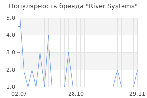 Популярность бренда River Systems