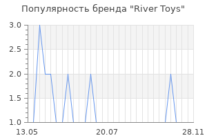 Популярность бренда river toys