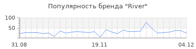 Популярность river
