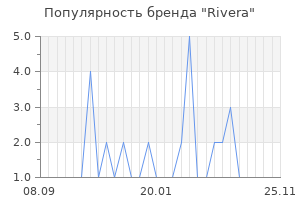 Популярность бренда Rivera