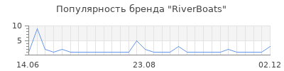 Популярность riverboats