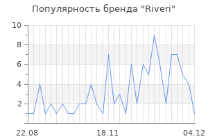 Популярность бренда riveri