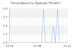 Популярность бренда rivers