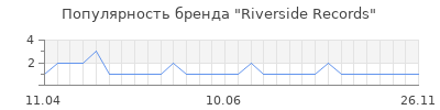 Популярность riverside records