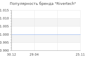 Популярность бренда Rivertech
