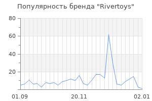 Популярность бренда rivertoys